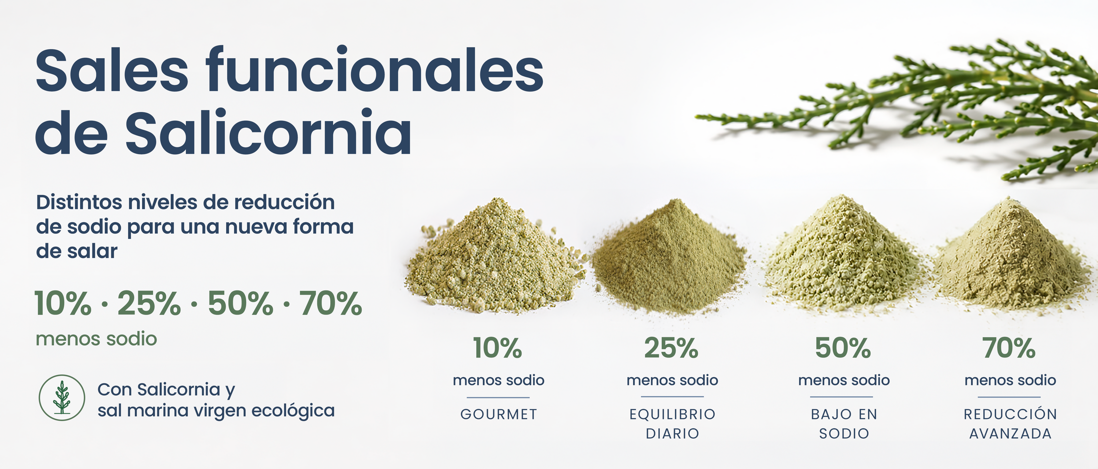 Banner de las sales funcionales de marisma biomed