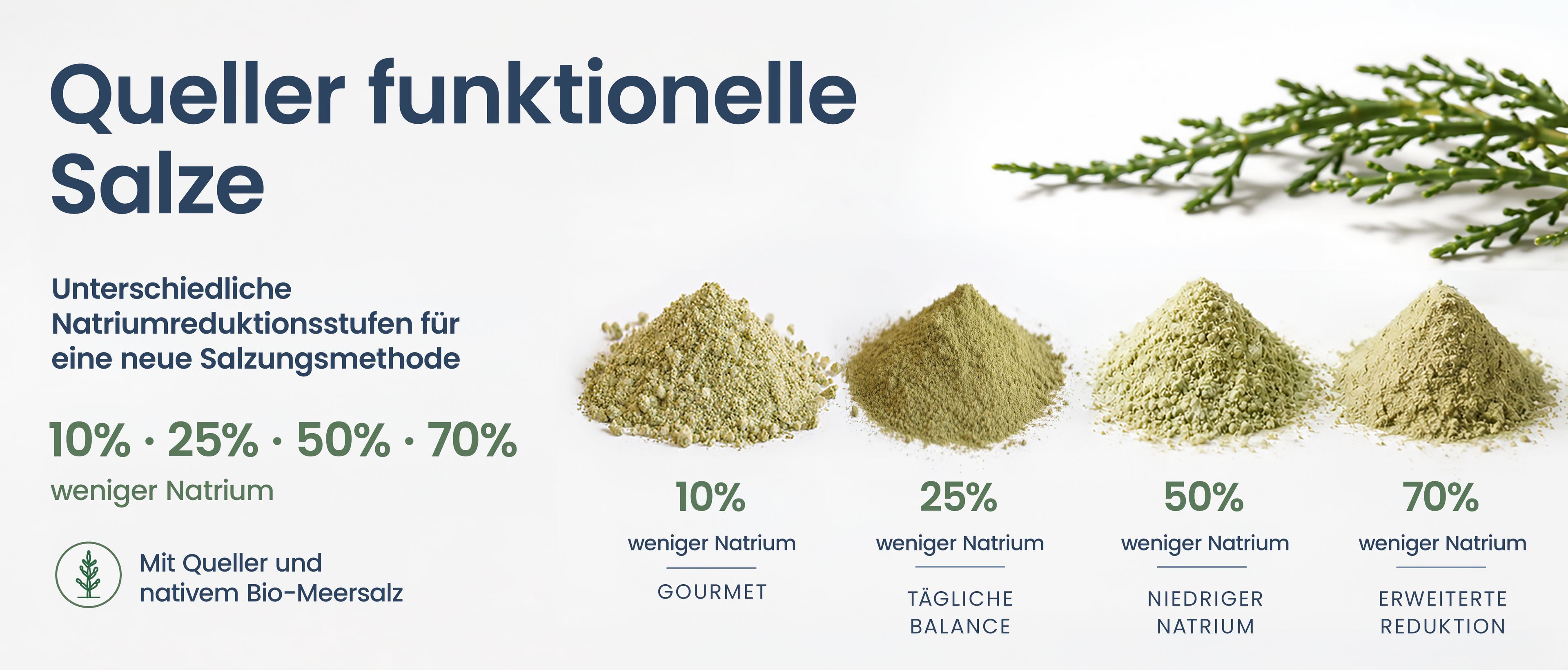 Queller funktionelle salze