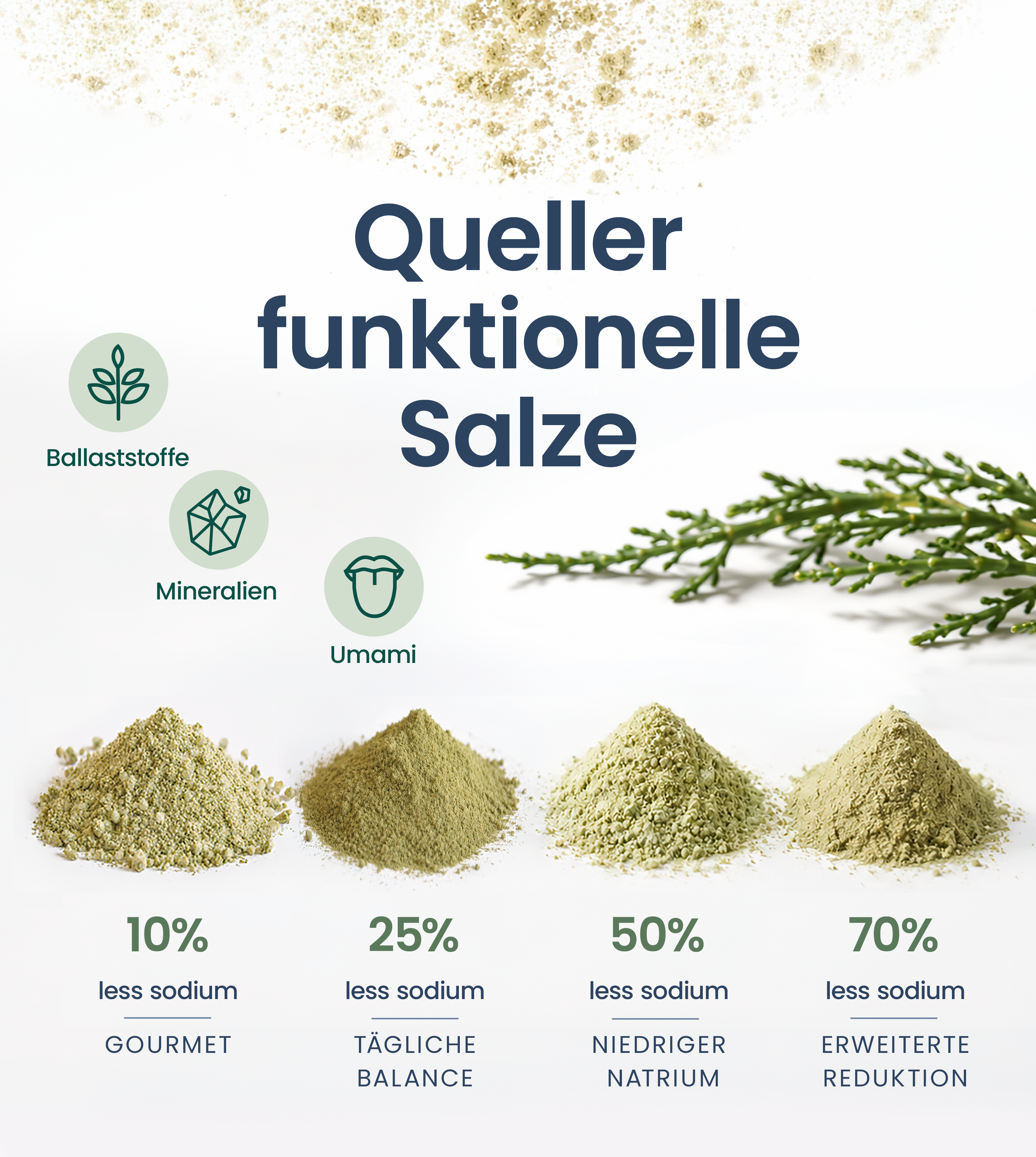 Queller funktionelle salze